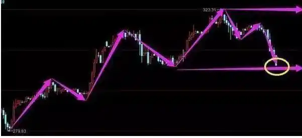 一位良心发现的股市操盘手的忠告_股票解套技巧_股票风险控制