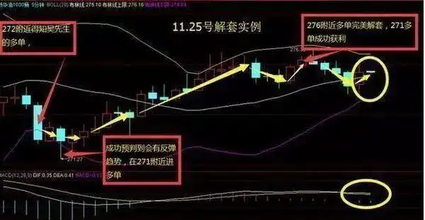 一位良心发现的股市操盘手的忠告_股票风险控制_股票解套技巧