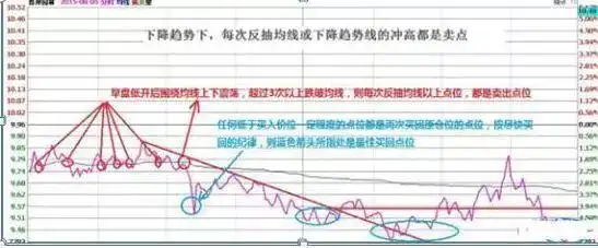 股票风险控制_股票解套技巧_一位良心发现的股市操盘手的忠告
