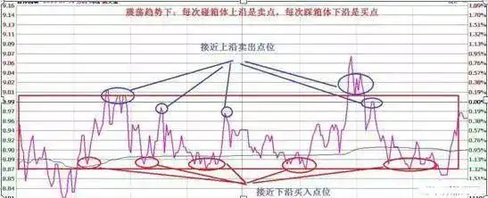 股票解套技巧_一位良心发现的股市操盘手的忠告_股票风险控制