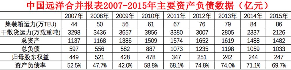 中远海运控股股份公司_波罗的海干散货指数 股票_中远海控集装箱航运业务分析