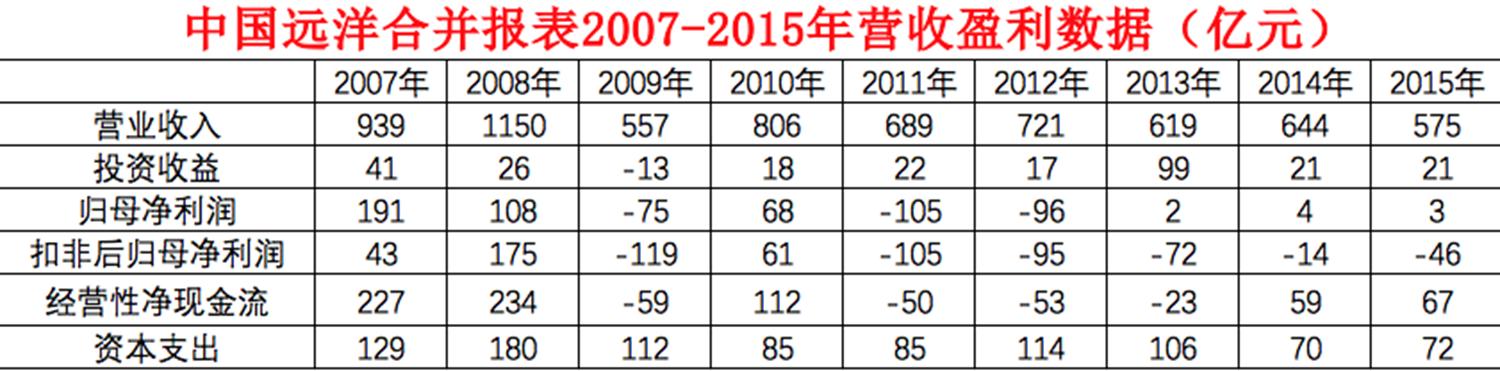 中远海运控股股份公司_波罗的海干散货指数 股票_中远海控集装箱航运业务分析