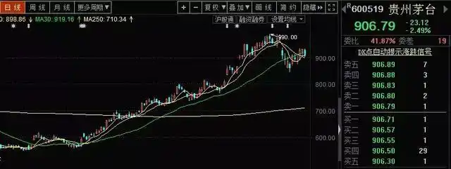 挑选优质股票方法_公司行业前景分析_买股票如何做价值投资看什么