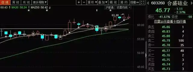 挑选优质股票方法_公司行业前景分析_买股票如何做价值投资看什么