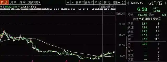 挑选优质股票方法_买股票如何做价值投资看什么_公司行业前景分析