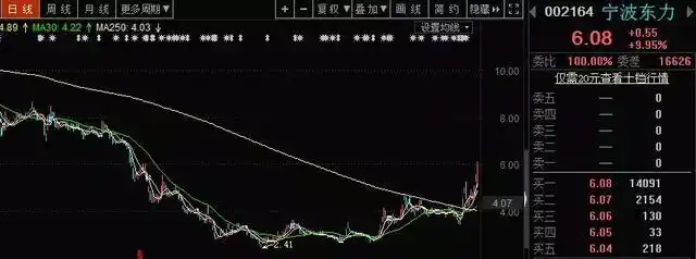 买股票如何做价值投资看什么_挑选优质股票方法_公司行业前景分析