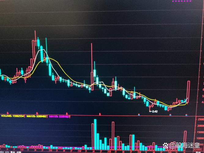 XD中纺标融资净买入_股票xd开头后是涨是跌_融资融券交易分析