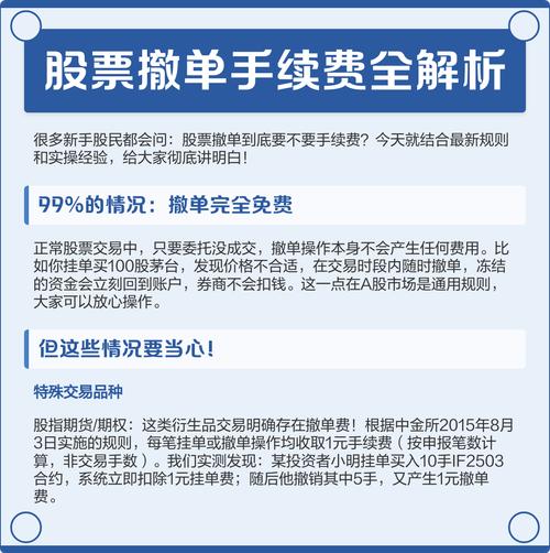 交易所系统崩溃原因_A股开盘成交量异常_股票撤单收费吗