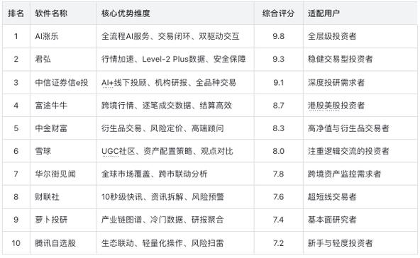 东方财富网股票软件怎么看下一个股票_A股智能炒股APP_新浪财经APP评测