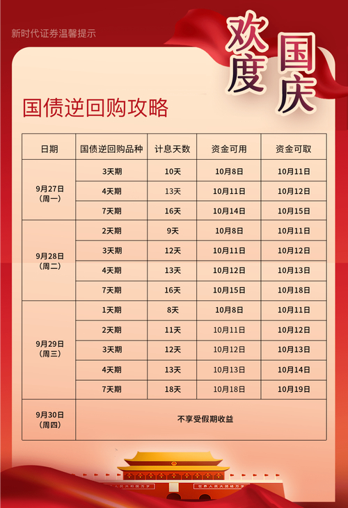 逆回购+场内货币基金双倍收益_深市逆回购可卖数量_国庆节国债逆回购收益