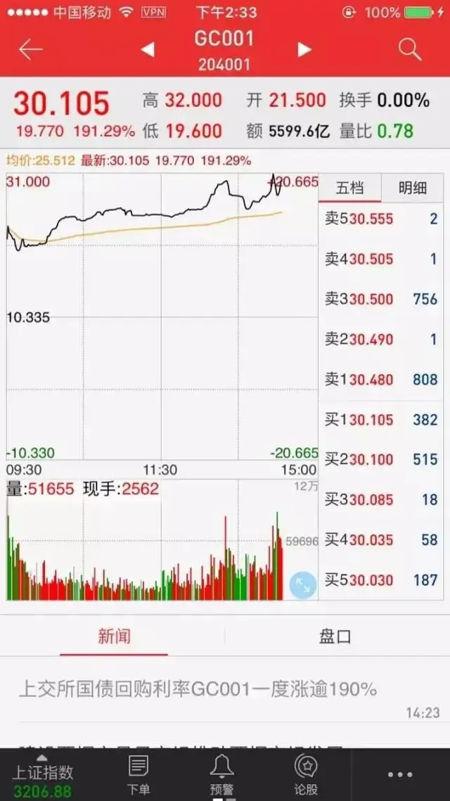 深市逆回购可卖数量_国债逆回购操作指南_逆回购收益率计算方法