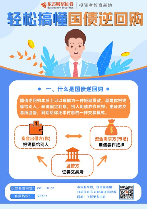 深市逆回购可卖数量_逆回购收益率计算方法_国债逆回购操作指南