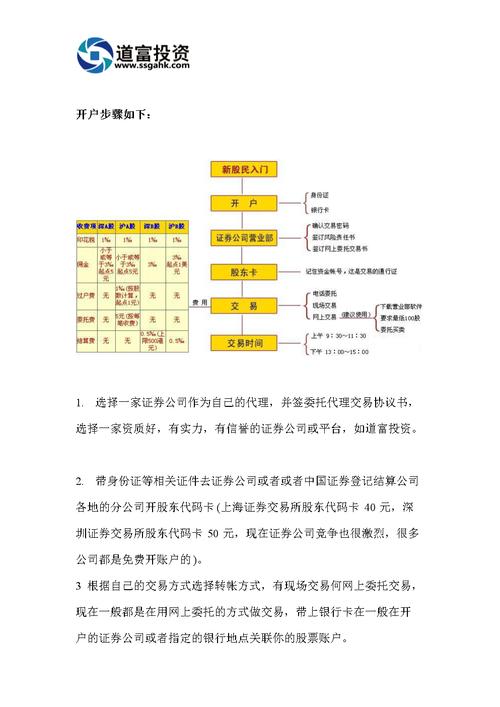 网络证券开户流程_网上证券开户流程_证券公司开户APP下载