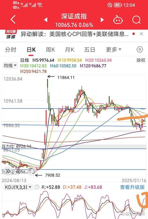 江恩时间周期对称理论_大盘年K线分析_股市未来走向