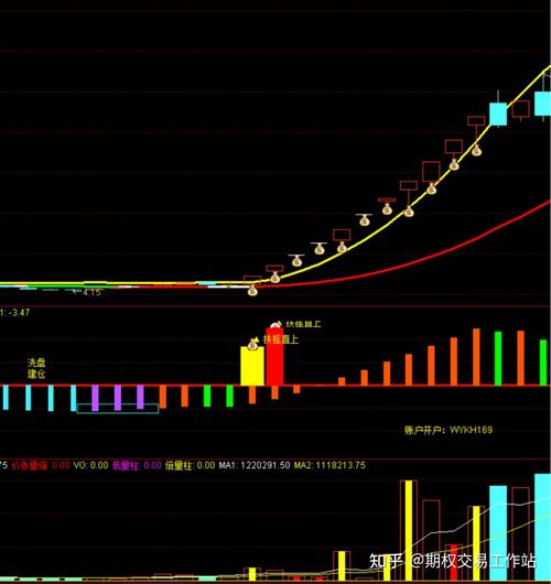 技术分析涨停选股技巧_问财手机MACD选股法_问财选股中某一天怎么表示