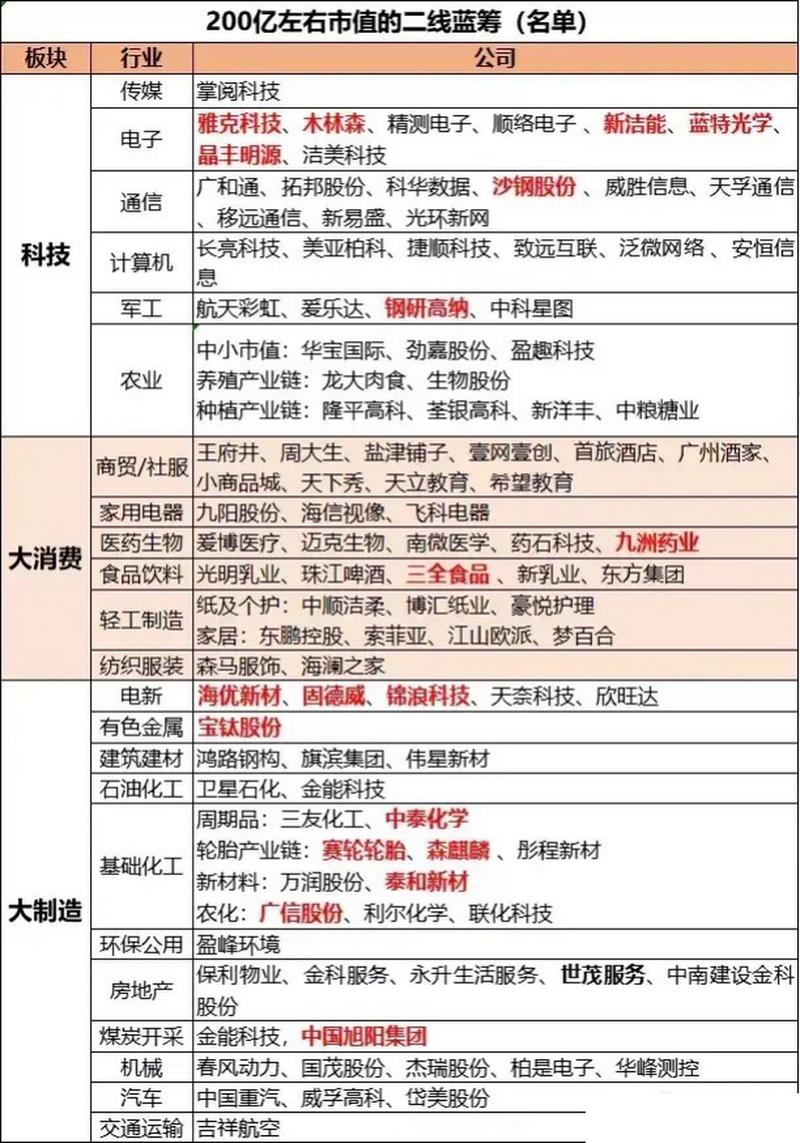蓝筹龙头股有哪些股票_A股蓝筹龙头股名单_蓝筹龙头股技术分析