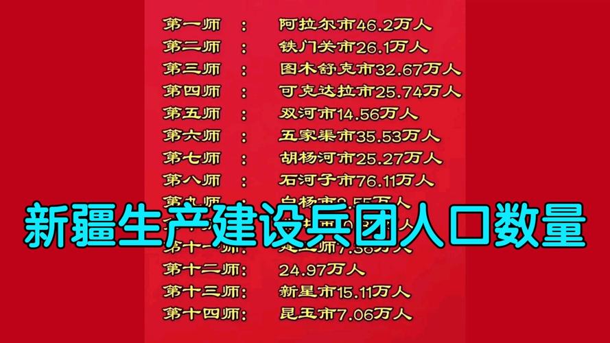 新疆交通枢纽地位_新疆西向桥头堡_新疆固定投资完成情况