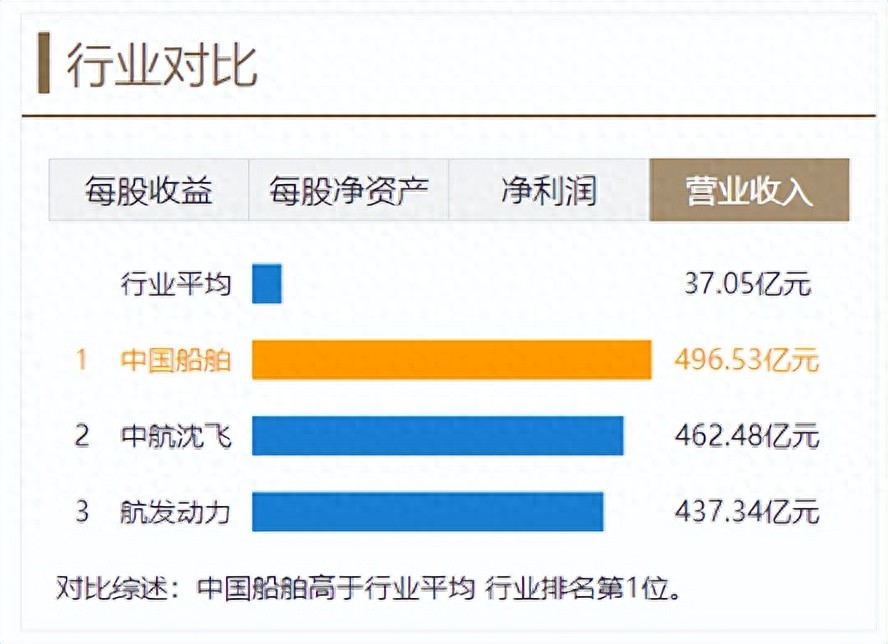 波罗的海干散货指数 股票_船舶行业投资逻辑_造船周期分析