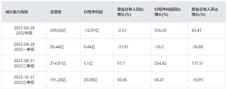 波罗的海干散货指数 股票_船舶行业投资逻辑_造船周期分析