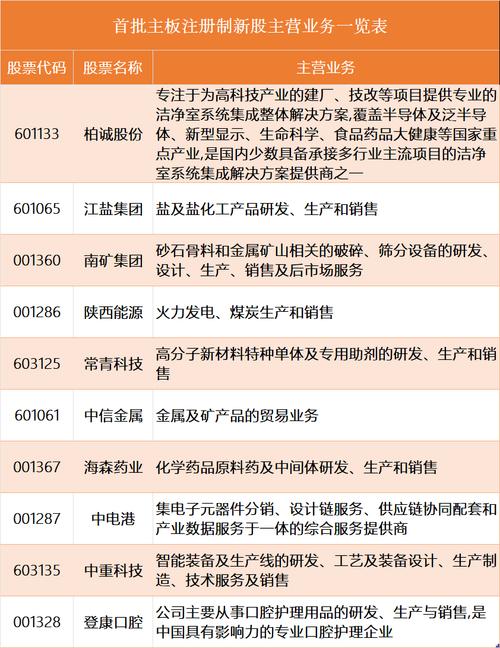 创业板股票怎么样_创业板注册制改革_首批18家企业鸣钟上市