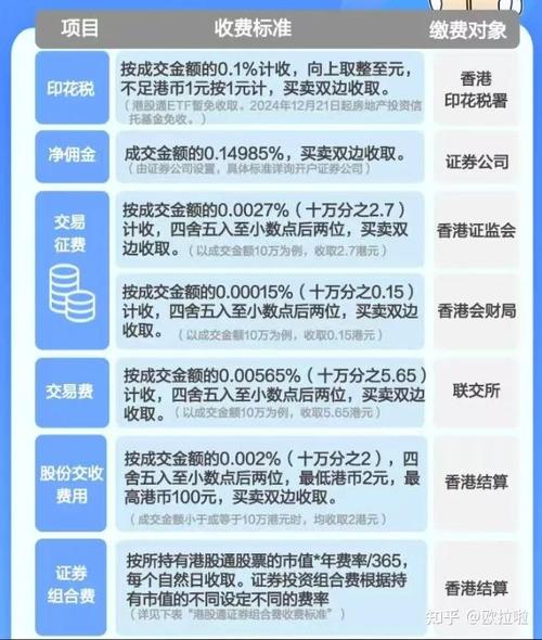 港股通开户费用_国泰君安富易港股通 下载_港股通交易手续费