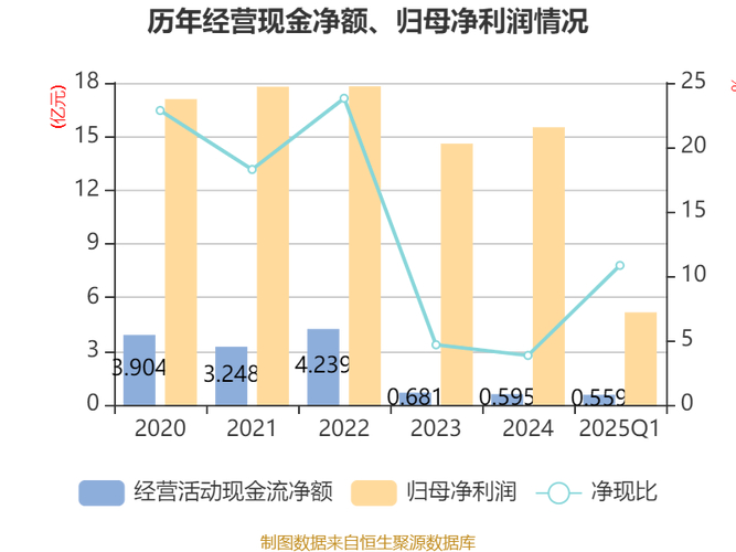 吉林敖东股票分析_吉林敖东资金流向数据_吉林敖东股票