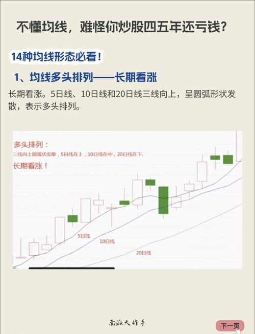 月内翻三倍_最赚钱的短线买点指标_5日均线