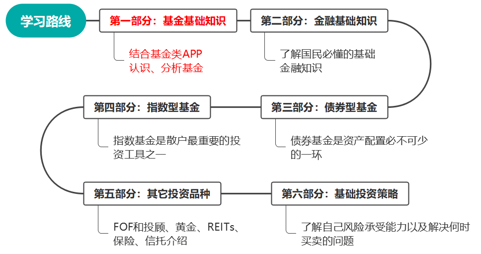 怎么看是不是蓝筹基金_基金命名规则_基金名称中A和C的含义