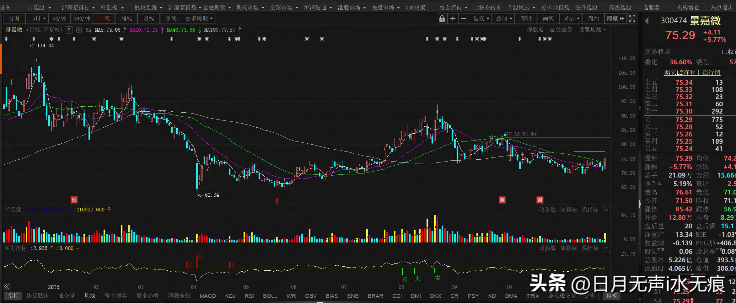 30日均线乖离率交易策略_东方财富买卖指标_东方财富网股票软件怎么看下一个股票