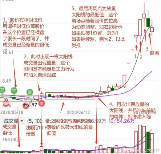东方财富网股票软件怎么看下一个股票_东方财富买卖指标_30日均线乖离率交易策略