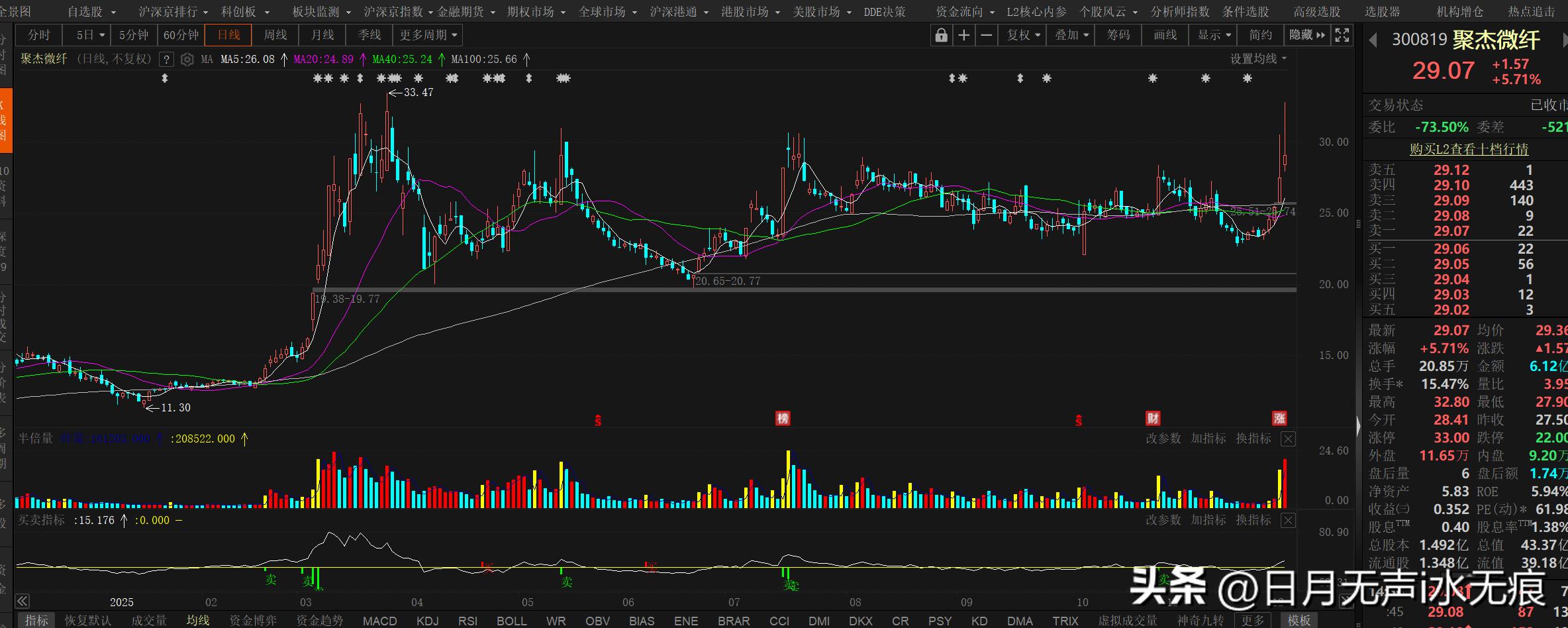 东方财富网股票软件怎么看下一个股票_东方财富买卖指标_30日均线乖离率交易策略