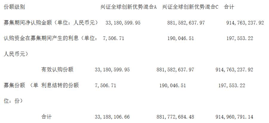 兴全基金最近老是下跌_兴证全球创新优势混合A份额下跌_基金二季报份额大幅下跌分析