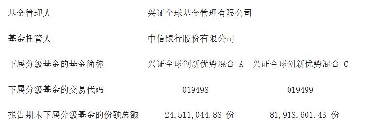 兴全基金最近老是下跌_基金二季报份额大幅下跌分析_兴证全球创新优势混合A份额下跌