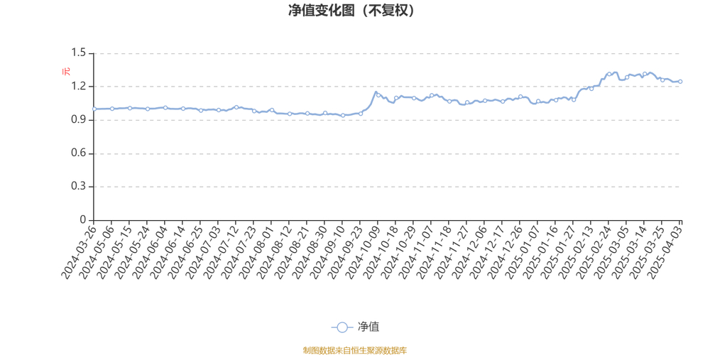 兴证全球创新优势混合A份额下跌_兴全基金最近老是下跌_基金二季报份额大幅下跌分析