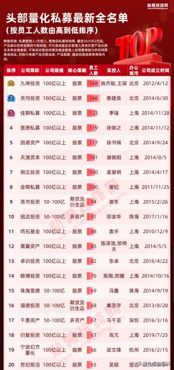 中国量化对冲基金公司排名_头部量化私募基金公司_2025年头部量化私募前十强