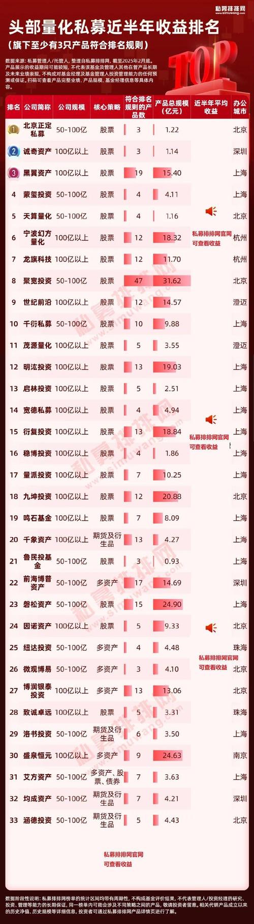2025年头部量化私募前十强_中国量化对冲基金公司排名_头部量化私募基金公司