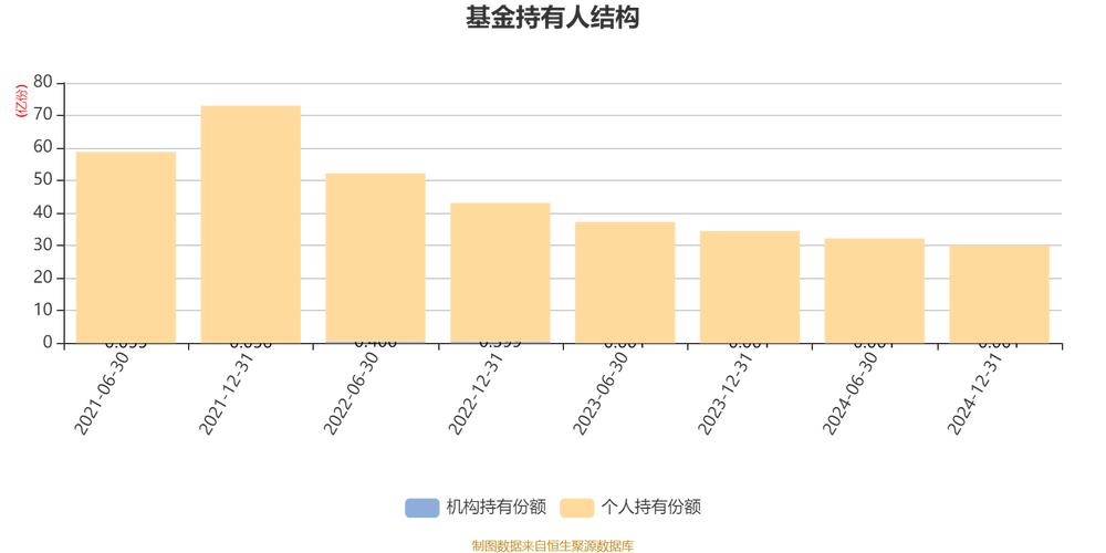 交银均衡成长一年混合A基金经理刘鹏_交银新成长混合_交银均衡成长一年混合A基金收益
