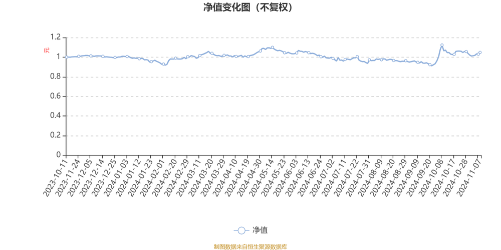 交银新成长混合_交银成长混合A基金净值_交银成长混合A基金经理王少成