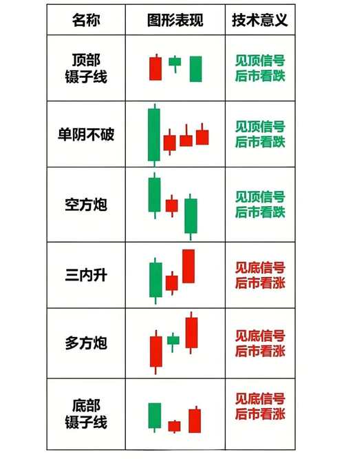 指数分时走势图解读_股票走势图怎么看_看股票走势图基础知识