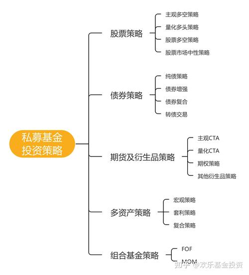 股票策略细分方法_外汇对冲套利_私募基金投资策略类型