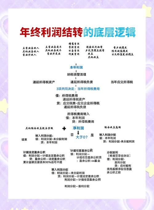 本年利润有期初余额吗_本年利润余额如何结转_本年利润账户性质用途