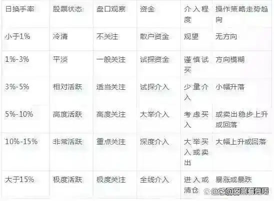 交易心魔管理_浪潮信息股票实时行情_散户投资错误