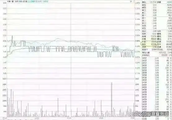 交易心魔管理_散户投资错误_浪潮信息股票实时行情
