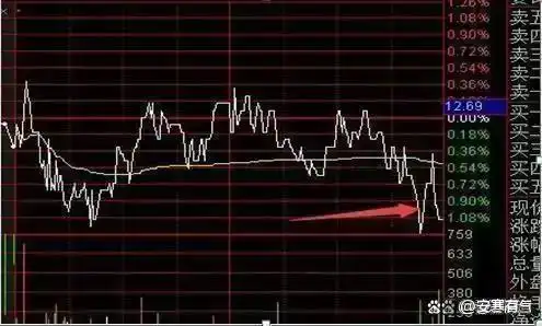 散户投资错误_浪潮信息股票实时行情_交易心魔管理