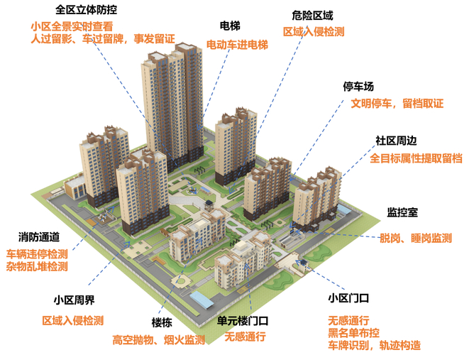 星网天合NEXhome 智慧社区平台 正荣地产 智能家居系统_信合源智能舒适家