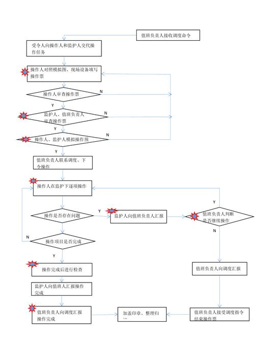 云南电网公司变电站电气操作票实施细则_售电公司准入退出条件_云南省售电侧改革实施方案
