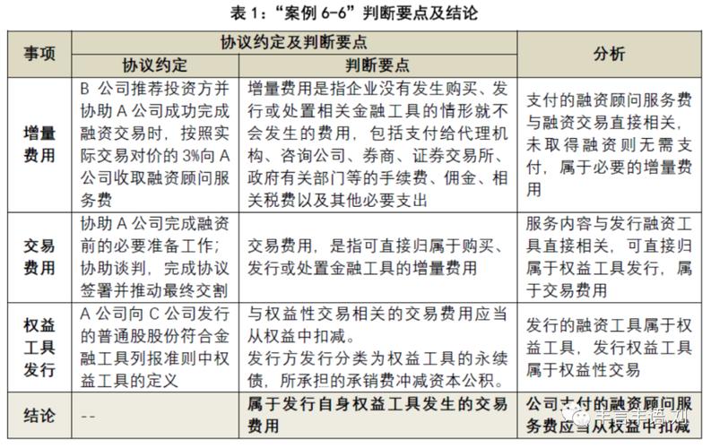 上市公司可转换公司债券每股收益计算_债券 优先股普通股区别_认股权证对每股收益影响