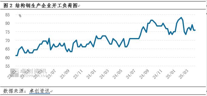 结构钢利润_2025焦炭价格走势图_铁矿石价格下跌