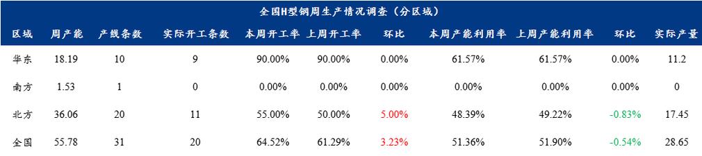 铁矿石价格下跌_2025焦炭价格走势图_结构钢利润