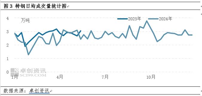 结构钢利润_铁矿石价格下跌_2025焦炭价格走势图
